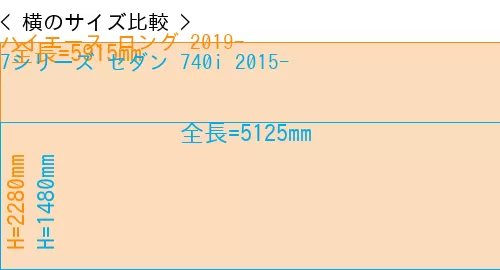 #ハイエース ロング 2019- + 7シリーズ セダン 740i 2015-